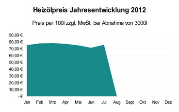 jahresvergleich_aktuelles_jahr_3600203