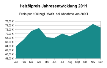 jahresvergleich_vorjahr_36002